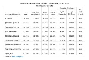 2017 Income Tax Rates - Pacific Spirit 